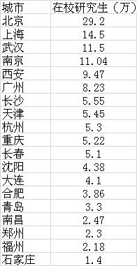 广州大学生有什么补贴_广州大学生有医保吗_广州哪里有大学生