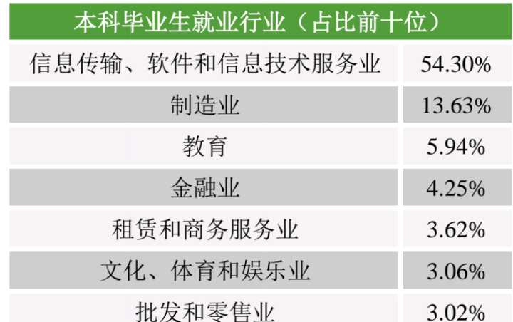 重庆邮电大学专业建设_邮电类高校就业优势_贵州省邮电大学排名