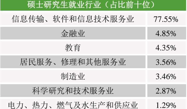 贵州省邮电大学排名_邮电类高校就业优势_重庆邮电大学专业建设