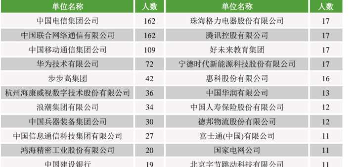 贵州省邮电大学排名_重庆邮电大学专业建设_邮电类高校就业优势