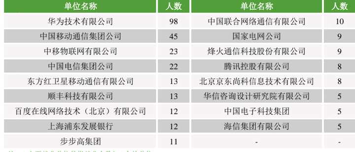 邮电类高校就业优势_贵州省邮电大学排名_重庆邮电大学专业建设