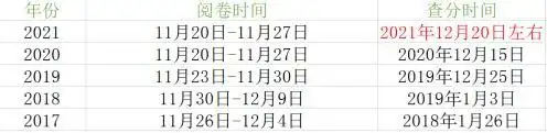 2021年一级建造师成绩查询时间_一建成绩什么时候公布2021_山东建筑大学停课通知